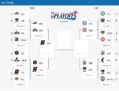 NBA季后赛赛程吃紧，马德里竞技今晚外线爆发，悬念犹存，阵容厚度经受考验的简单介绍