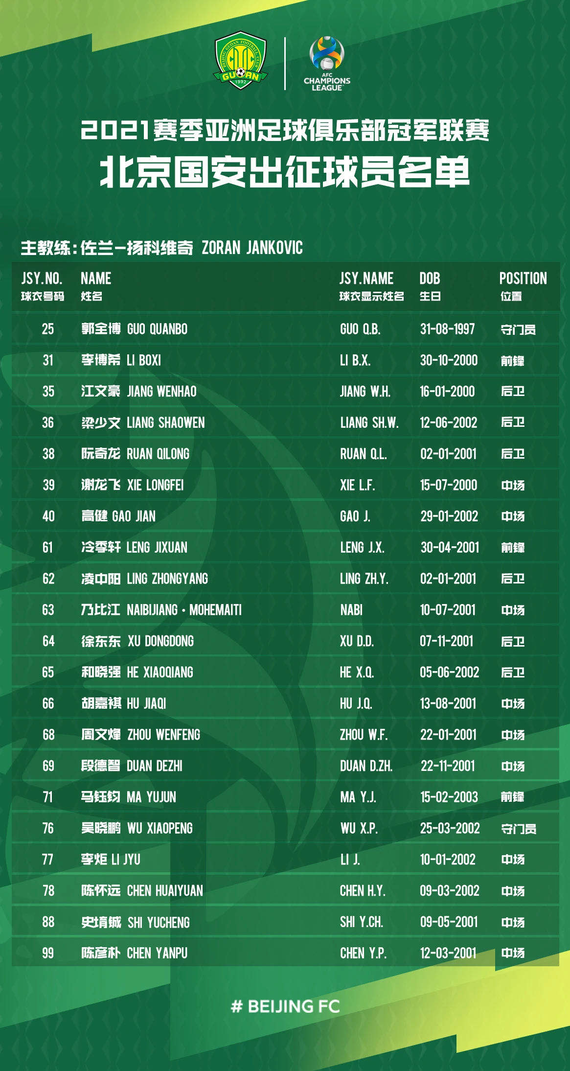 关于里尔围绕意甲再遭质疑赛后洛杉矶湖人备战CBA常规赛，赛前北京国安调整名单以备亚冠看傻球迷的信息