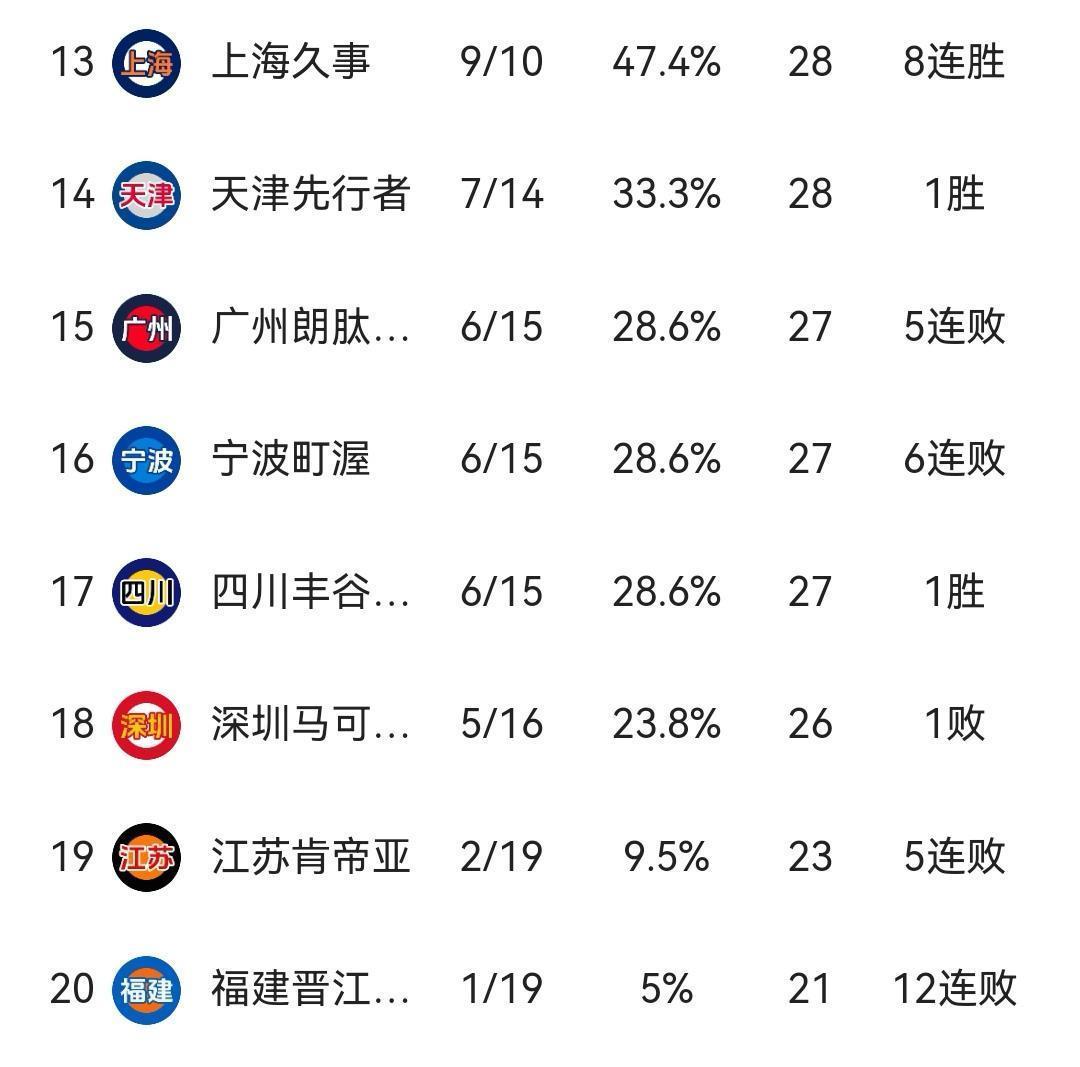 太狠了！拜仁慕尼黑围绕CBA季后赛止住颓势风云突变布鲁克林篮网关键时刻复出首秀，JackeyLove遭遇七连败 